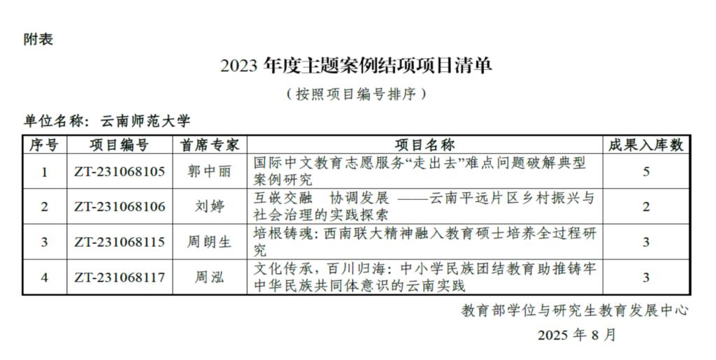 表格AI 生成的内容可能不正确。